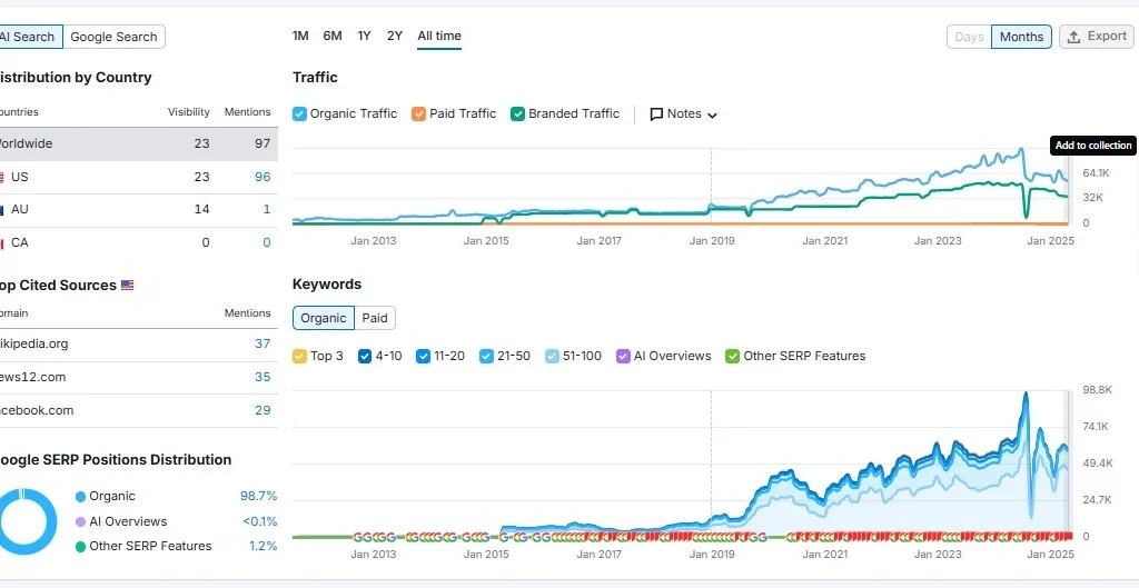 MidHudsonNews graph