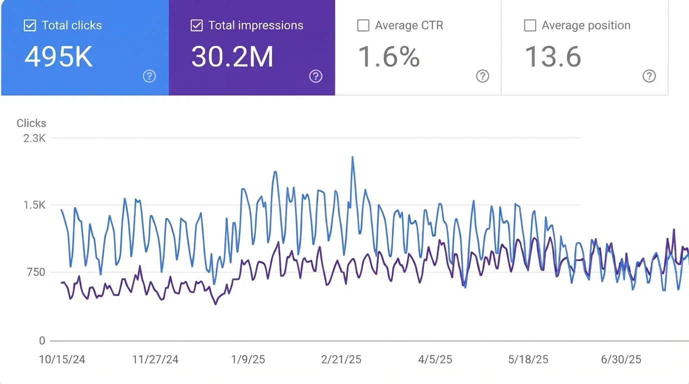 Keyword Growth for a Competitive Digital Marketing Agency