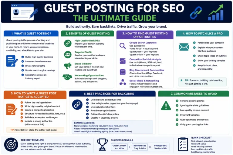 Guest Posting for SEO: The Ultimate Guide
